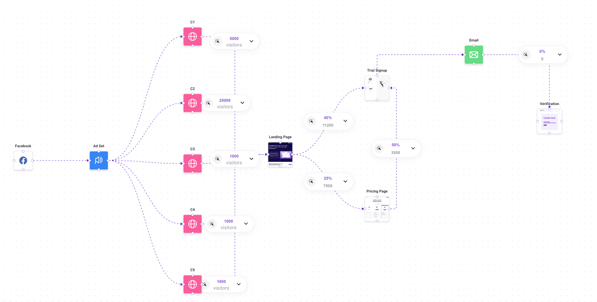 Visual Campaign Mapping